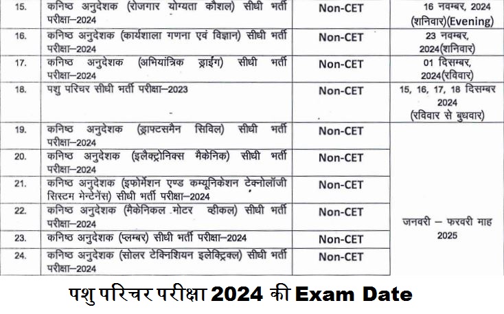 Rajasthan Pashu Paricharak Exam Date